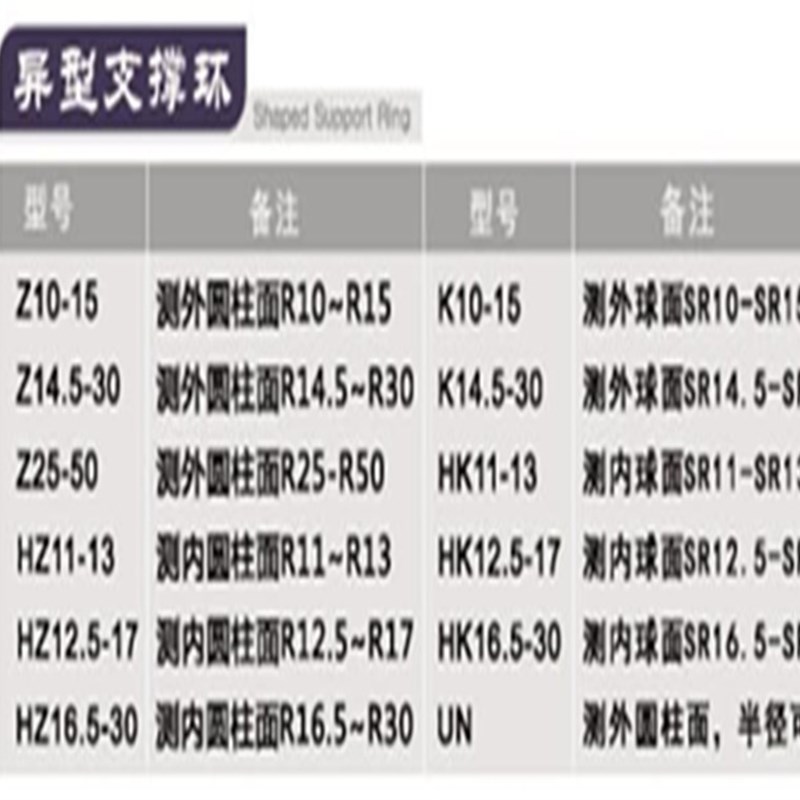 好货里氏硬度计配件异型支撑环便携式硬度计12个整套异性支撑环