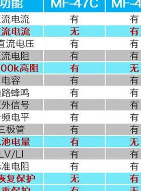 。天宇MF47C MF47T 指针式万用电表工具盒包装镀金线路配表笔  包