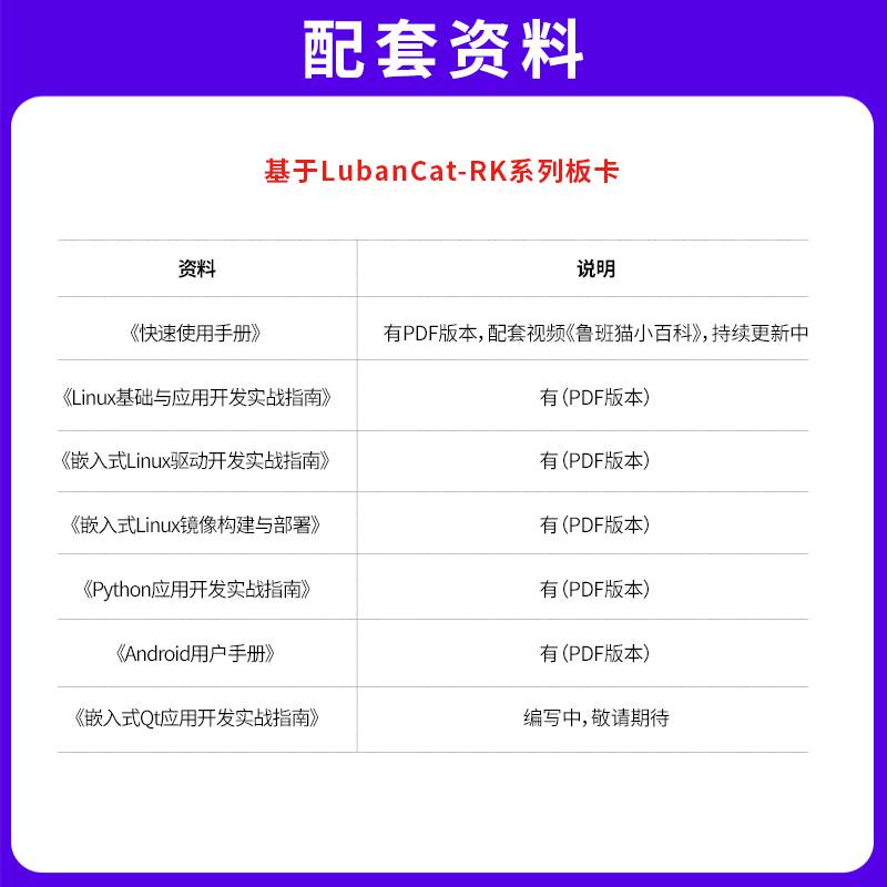 新品野火鲁班猫4卡片电脑AI瑞芯微RK3588S开发板8K影片.解码对标图片