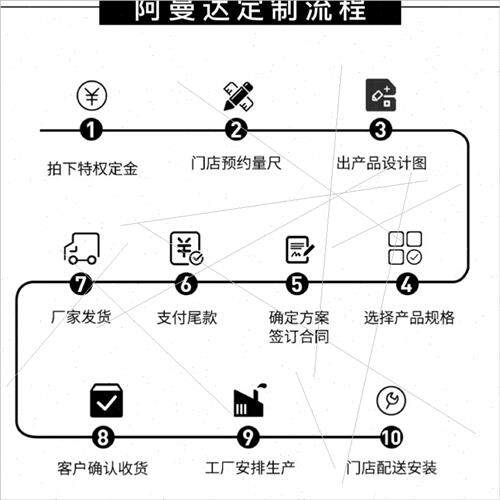新品厂促厂磨砂压克力透光光定制隔断发板层板55R0mm展玻底座有机