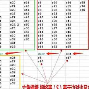 厂促新a3q钢条45冷拉u六角o方钢扁钢号235实E心铁条20号扁条4 新品