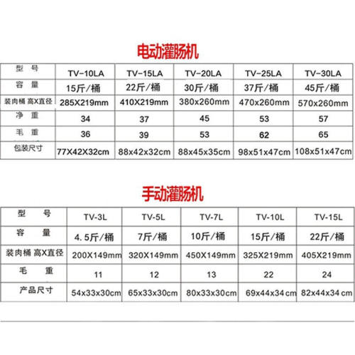 新品厂销甄樽灌肠机商用电动灌香C肠机家用立式不锈钢手动多功能