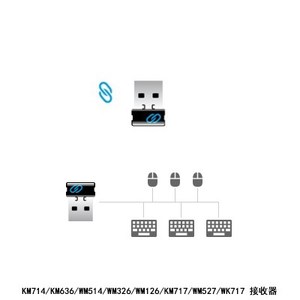 The usb  Receiver for dell WM126  WM514 KM636 wm326 KM714  K