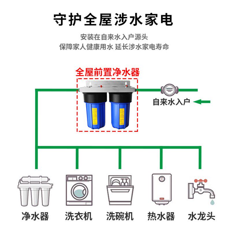 好货前置过滤器家用自来水管道全屋大蓝瓶全铜20寸高端大流量净水