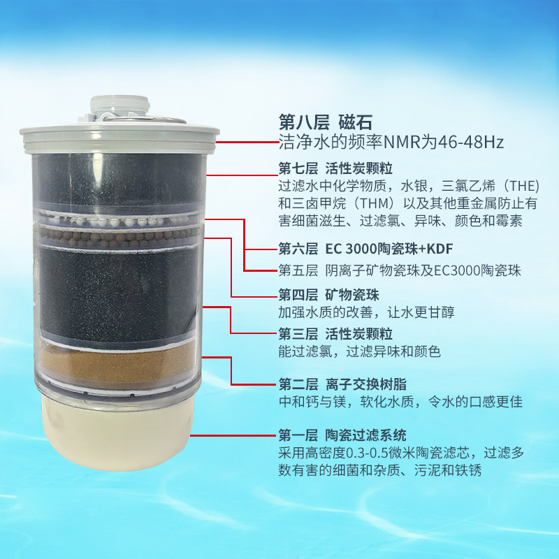 好货包邮维迈科士威89648a 8层滤芯科士威小水机滤芯通用净水器滤