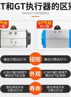 5IJO气动丝扣球阀Q611F-16P气动304不锈钢三片式球阀DN15 20 25 5