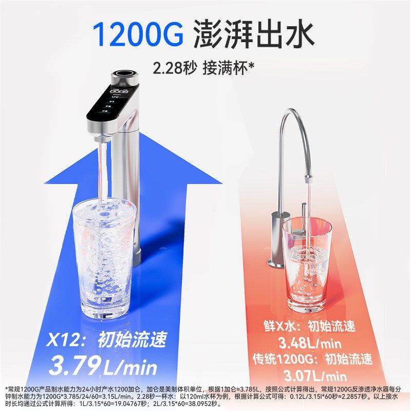 waterdrop净水器家用厨房直饮自来水过滤器NSF认证RO净水机1200G
