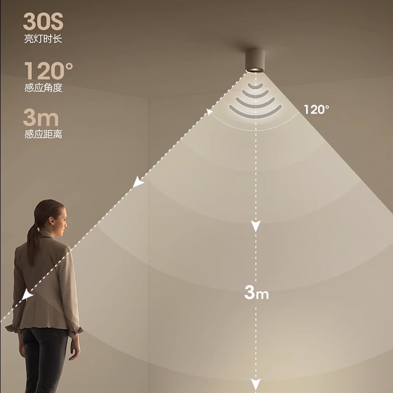 led明装人体感应灯客厅过道走廊入户玄关楼道红外线吸顶筒灯射灯