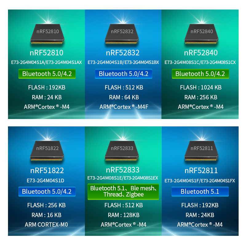 nRF52832蓝牙模块开发板 BLE4.2/5.0 ARM内核低功耗2.4G无线接收