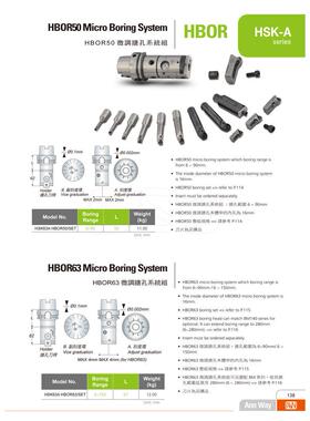 供应台湾安威HBOR63微调精搪刀套装可调精镗刀搪孔器套装NBH2084