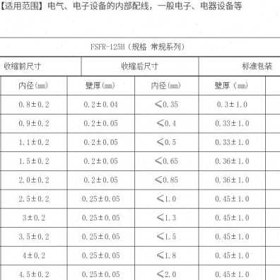 好货厂促沃尔热缩管彩色 绝缘套管加厚电工绝缘收缩套管黑色透明