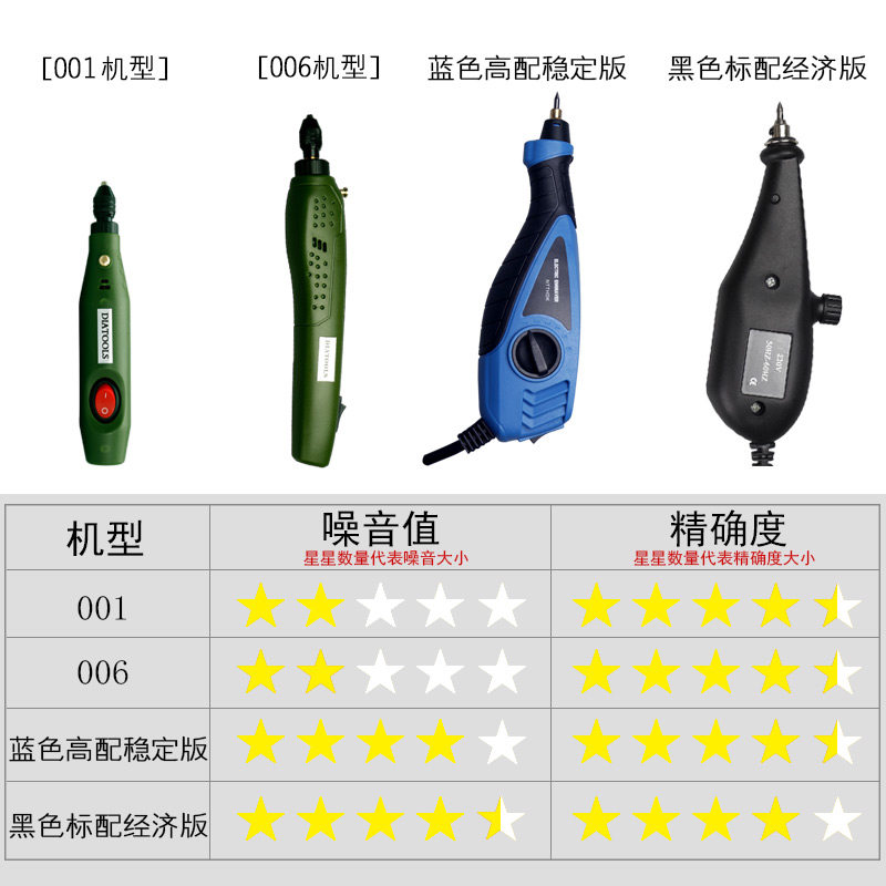 好货小型电动刻字笔 充电金属电刻笔迷你刻字机标记笔雕刻笔雕刻