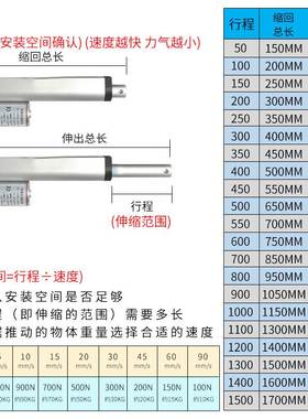 极速往复电动推杆电机小型自动伸缩杆直线电缸直流12VW24V微型升
