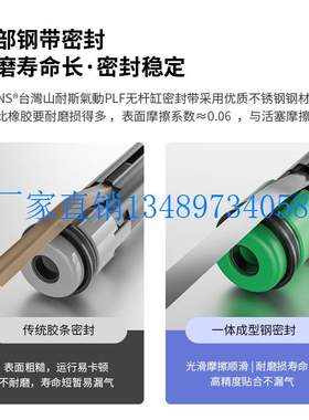 极速山耐斯PLFg无杆气缸缸径40/50/63行程100/150/300/450/700