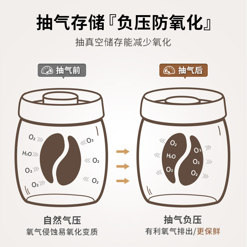 极速咖啡豆保存罐真空咖啡粉密封罐玻G璃陈皮奶粉储存罐茶叶收纳