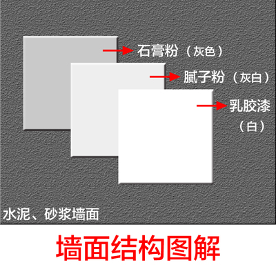 腻子粉石膏粉内墙涂料p大白家用袋装白色补墙膏防水腻子膏修补墙