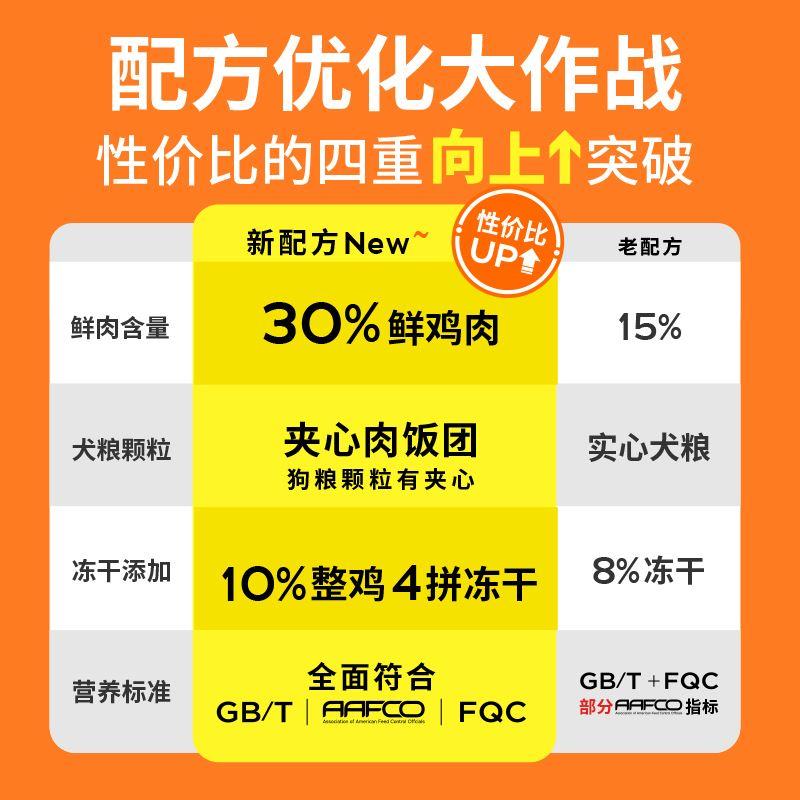 疯狂小狗小耳朵冻干夹心泰迪小型犬幼犬比熊柯基专用成犬烘焙狗粮