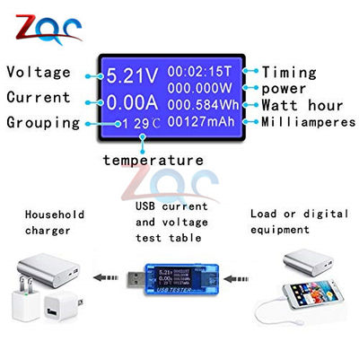 网红8 in1 QC2.0 QC3.0 DC 4-30v Electrical Bank Power USB Cap