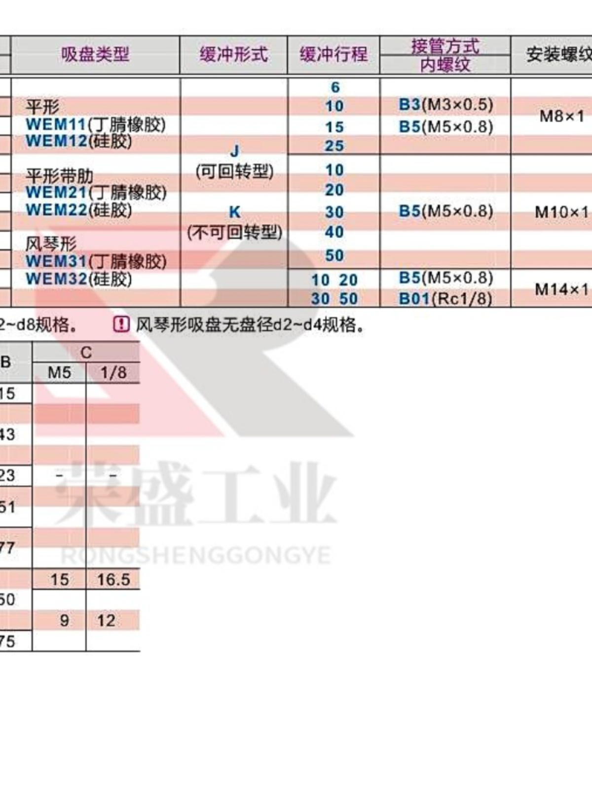 促怡合达真空吸盘WEJ31d10WEM1112K50B5 d13 d16 d20 d25 d32 标准件/零部件/工业耗材 真空吸盘 原图主图