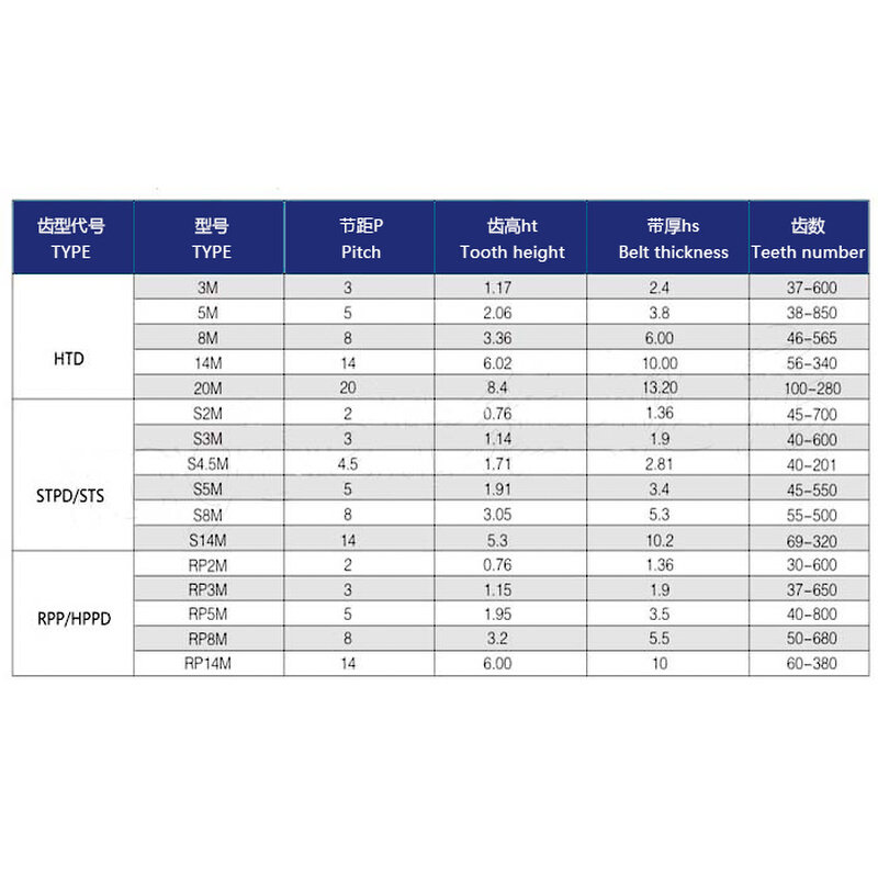 수입 미국 WXN 타이밍 벨트 HTD1002-3M 1026 COUNTRY-3M 135-3M 100338-M