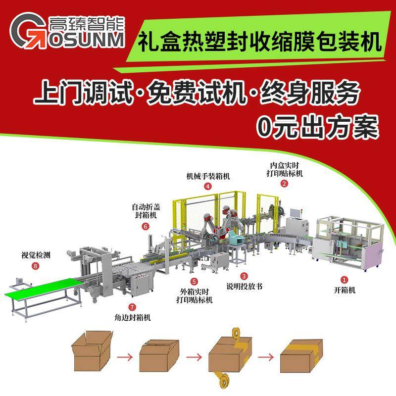 全自动热收缩机厂 试剂盒礼盒热塑封收缩膜包装机 热缩机支持定制,办公设备/耗材/相关服务,收缩机,淘宝优惠券,粉丝福利购,淘宝优惠卷