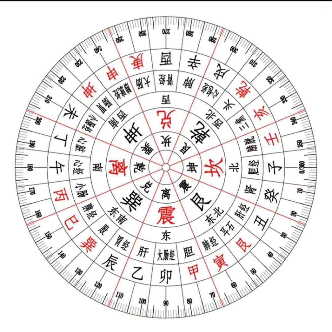 立极尺亚克力 透明 风水 二十四山八宅玄空飞星三元三合风水罗盘8