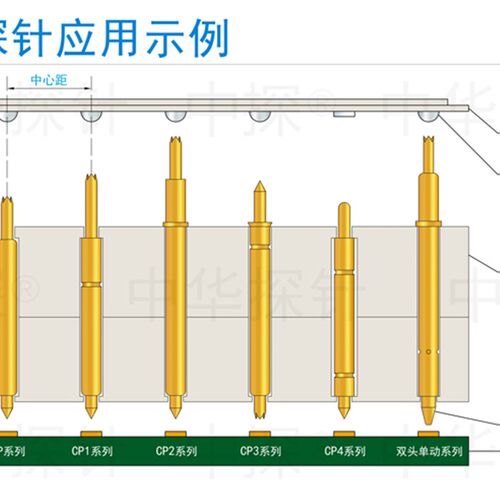 中探 BGA高频 双头探针 CP-0.58XX-5.70 DB405 硬料厚金