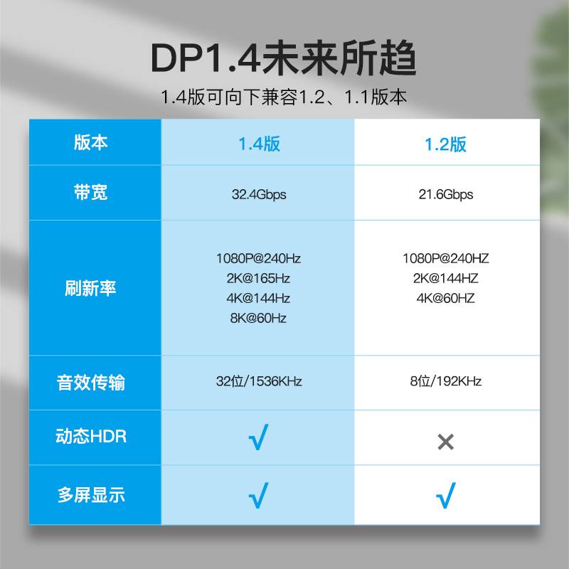 新品威迅dp线1.4高画质线数据8K电脑萤幕接口144hz4K连接displayp