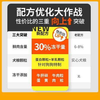 艾顿拉布拉多专用狗粮40斤装通用大型幼成犬健骨肉大包天然粮20kg