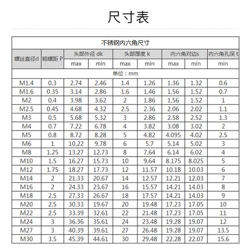 【M3 M4】304不锈钢内六角螺丝 DIN912圆柱头杯头螺钉螺栓全牙
