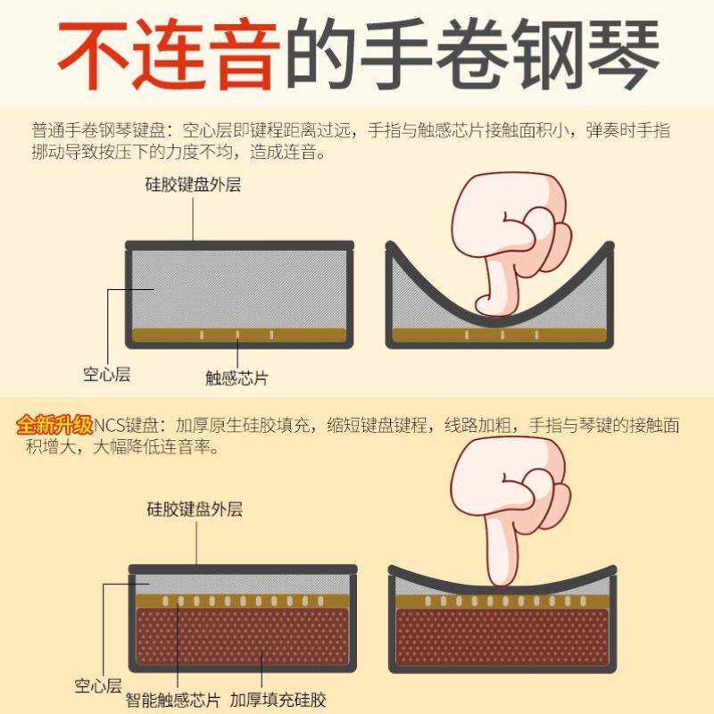 极速【自带喇叭】手卷电子钢琴便携式88键L初学者成人专业加厚版