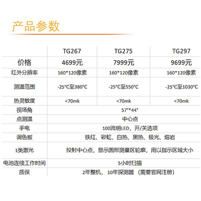 极速菲力a尔FLIR红外成像测温仪TG275/TG267/TG297高温工业测温器