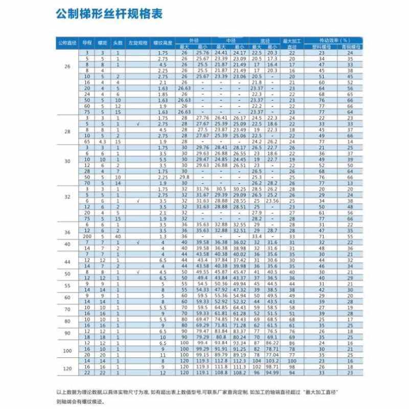 现货速发品不锈钢梯形丝杆t型丝杆粗牙丝杠梯形螺杆方扣牙条tr16t,标准件/零部件/工业耗材,丝杆,淘宝优惠券,粉丝福利购,淘宝优惠卷