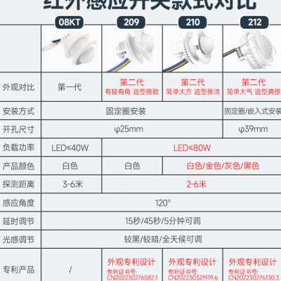 好货人体红外感应开关220V小头模块嵌暗装探头楼道衣柜延时光控传