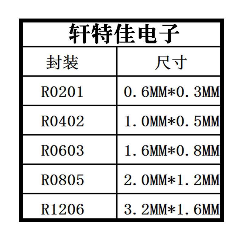 好货。060贴片电容包 90种06贴片0电容样品本 样品册 各50个 包邮