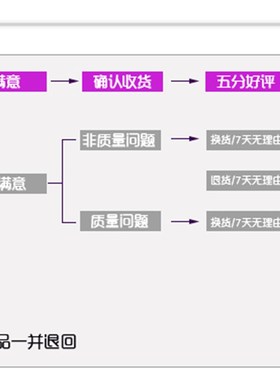 厂家适用于适用于A9S A9200 A6S前置 后置 像头 大小照相头G6200