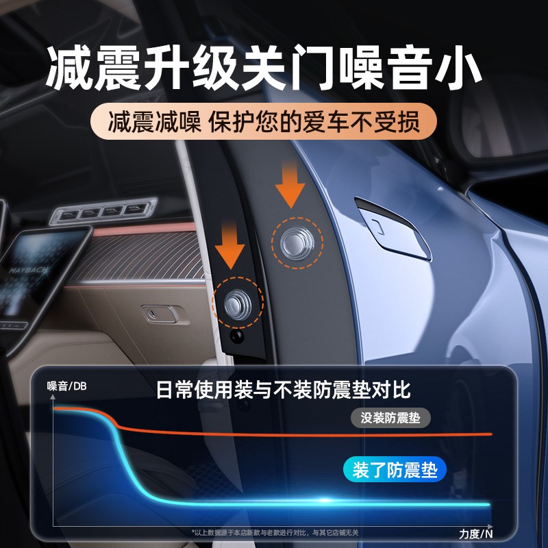 好货车门减震缓冲垫汽车关门静音加厚防撞条新款橡胶垫片夜光防震