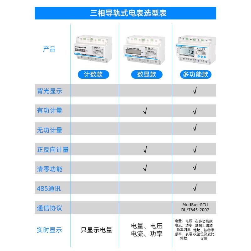 极速上海人民e导轨式电表三相四线远程抄表485通讯液晶智能电能电