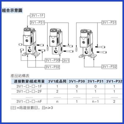 电磁阀二位三通电磁阀V1-06B集成阀V106B2F-F-5F-8F-10F