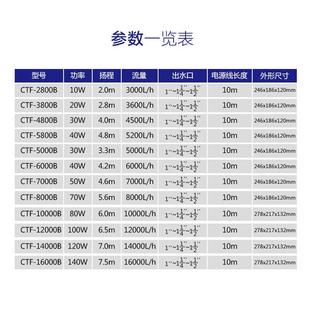 森森CTF鱼池变频水泵锦鲤户外用循环过滤泵大流量假山水池抽水泵