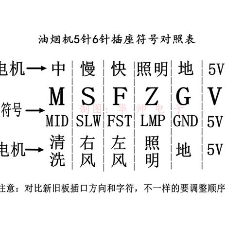极速抽吸b油烟机主板开关触摸按键控制面板电脑板配件维修板通用