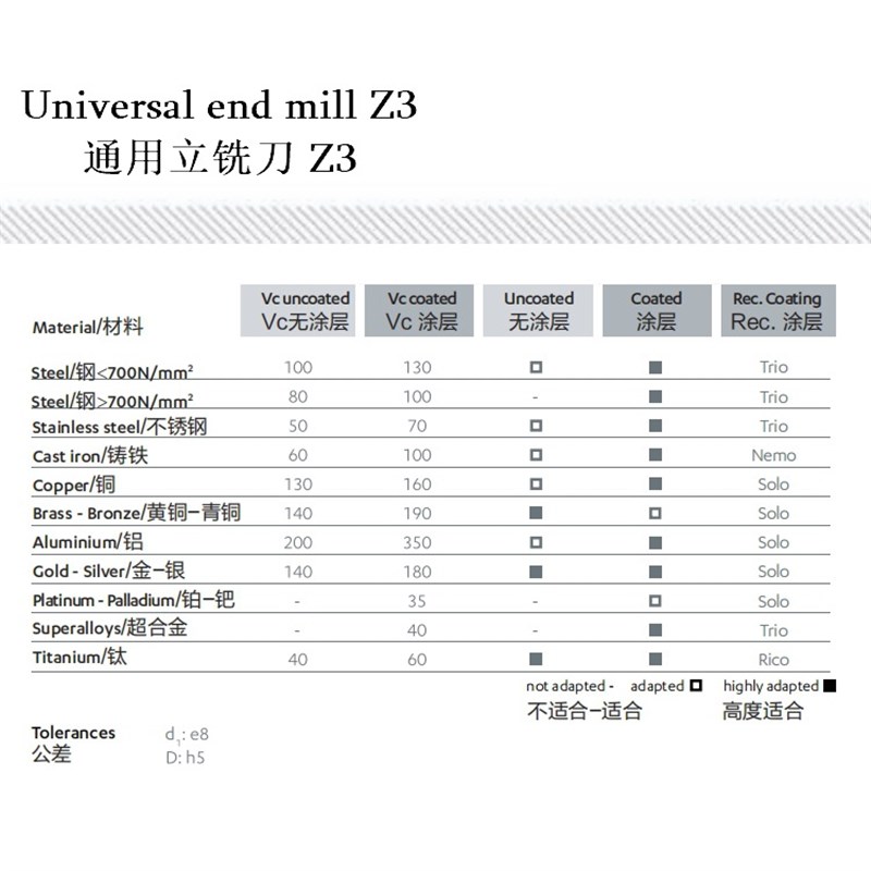 瑞士Vikings维根斯 立铣刀通用立铣刀Z1/Z3/Z4数控铣刀107-1d1.50