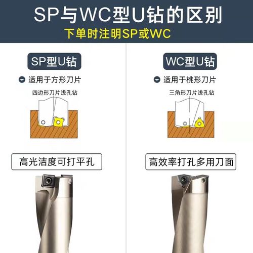 U钻快速钻数控刀杆加硬喷水钻SP平底钻头WC刀片刀柄内冷钻暴力钻