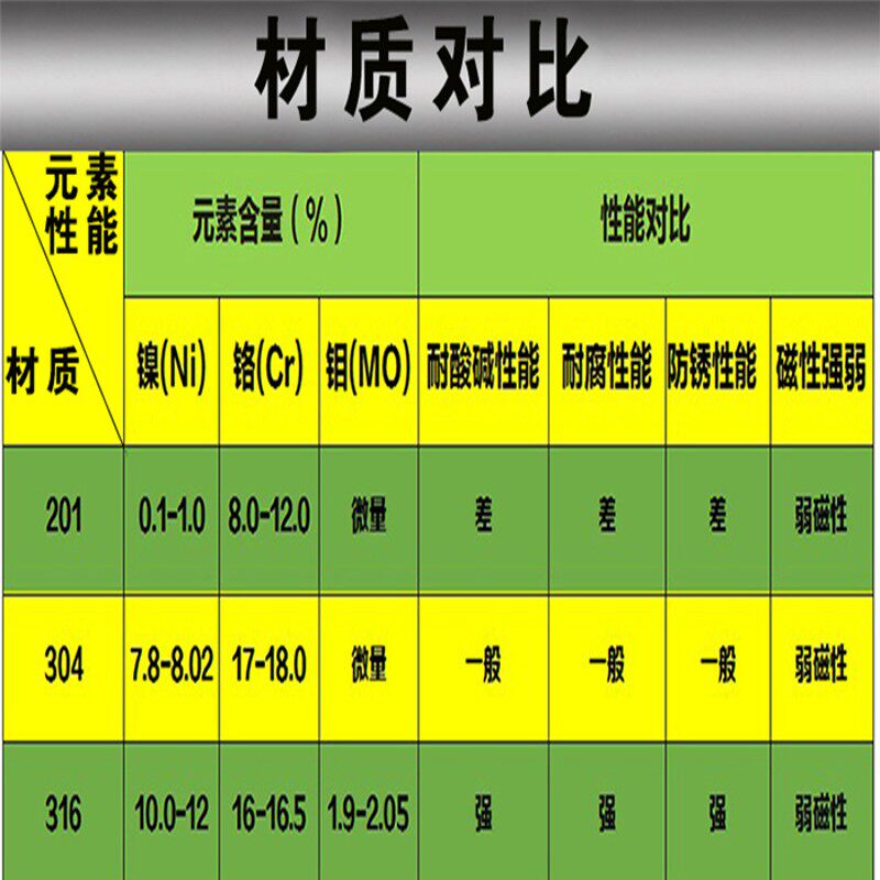 现货速发04不锈钢快速接头6端DP型公头油管堵头密封工业公头塞子1