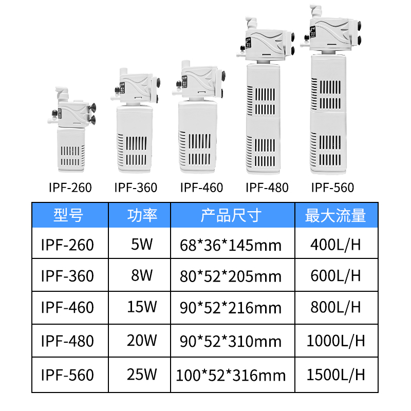 速发鱼缸三置内合氧抽水泵潜水泵静音增一过滤造浪抽鱼便