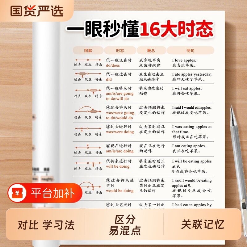 【对比法速学】小学英语单词语法短语三四五六年级通用英语入门自学零基础小学英语必背单词2000语法一本通速记手册新思维小学英语