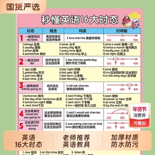 英语时态秒懂英语16大时态小学初中生变化表语法背诵知识点卡片