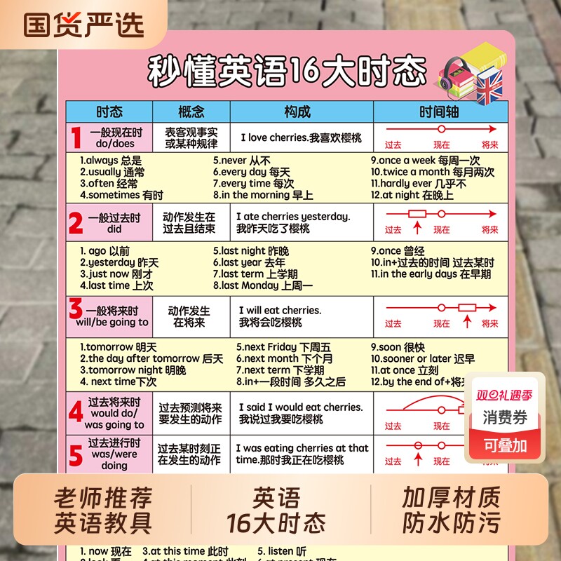 秒懂英语16大时态语法记忆卡片