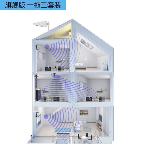 Genuinetek讯号增强器 室内手机讯号放大器 稳定上网讯号接收器