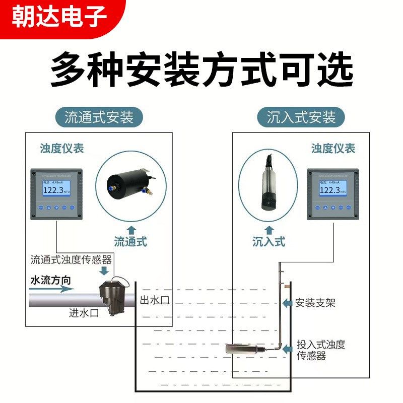 工业在线浊度仪 泳池污水悬浮物浓度测试仪纸浆浊度分析仪控制器,工业油品/胶粘/化学/实验室用品,实验室漏斗,淘宝优惠券,粉丝福利购,淘宝优惠卷
